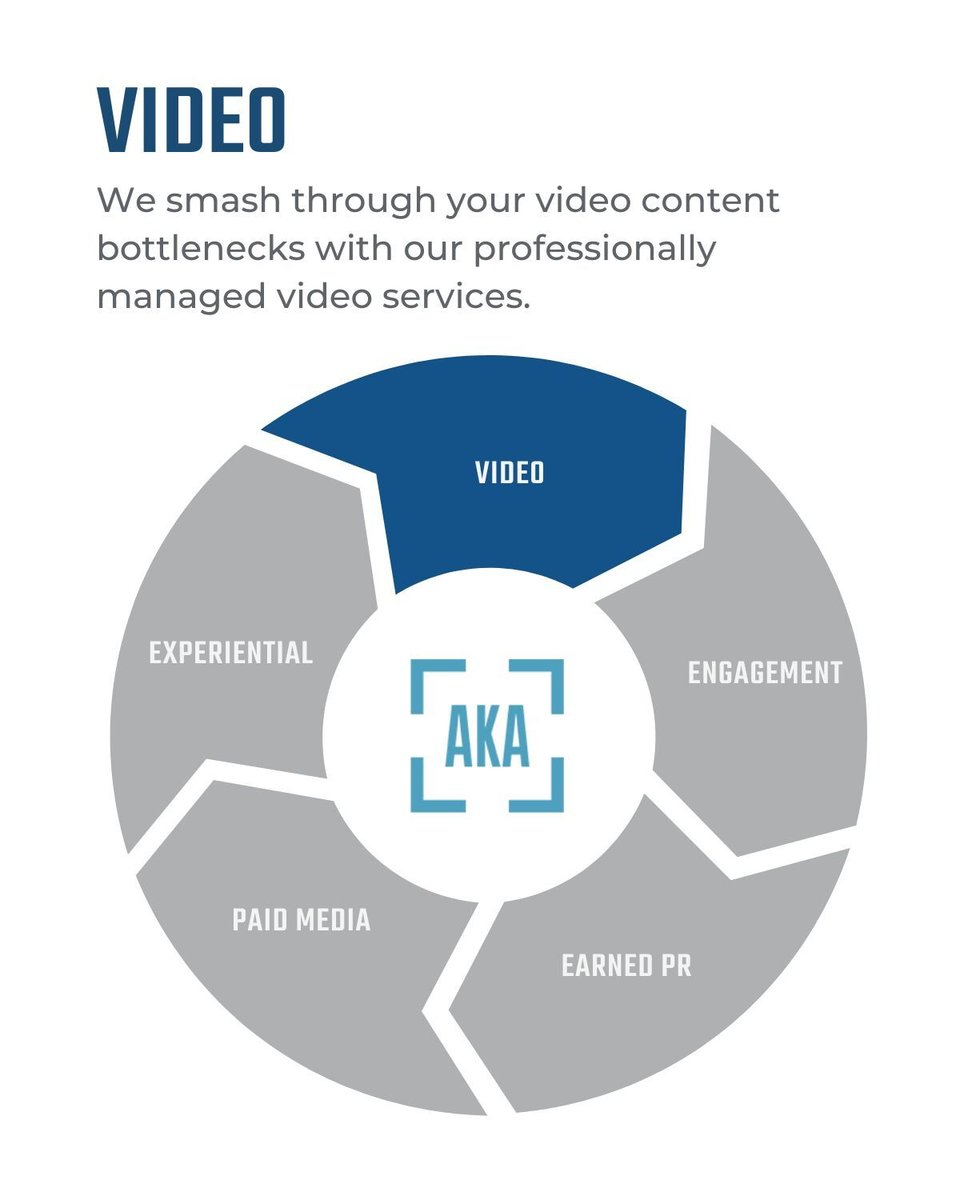 VIDEO - We smash through your video content bottlenecks with our professionally managed video services.