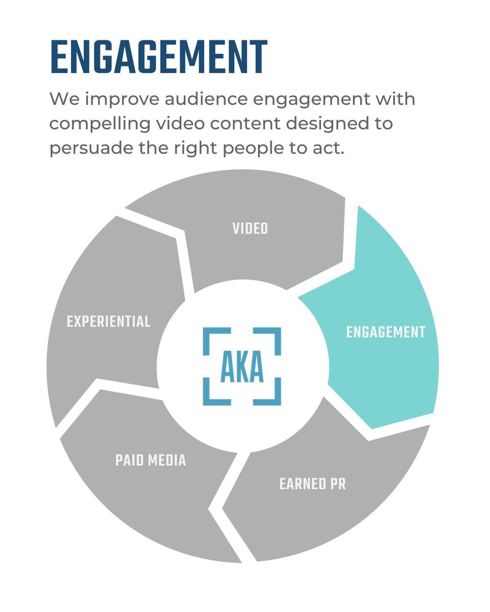 ENGAGEMENT - We improve audience engagement with compelling video content designed to persuade the people to act.