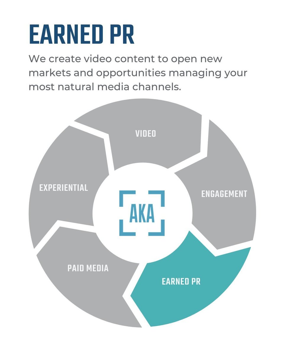 EARNED PR - We create video content to open new markets and opportunities managing your most natural media channels.